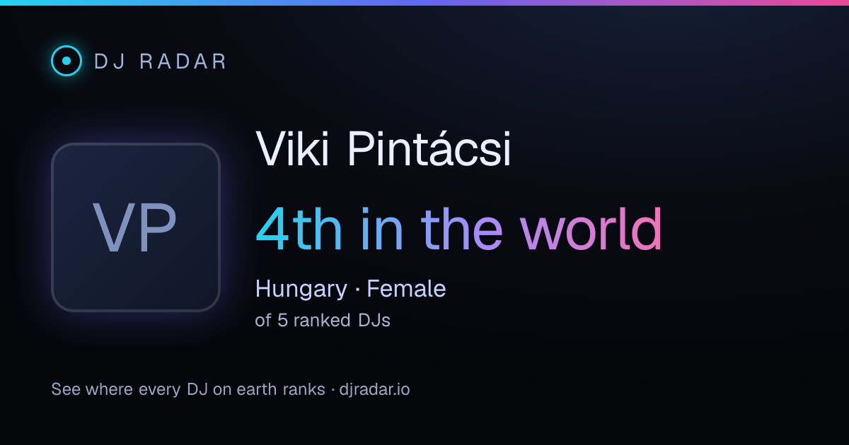 Shareable card: Viki Pintácsi 4th