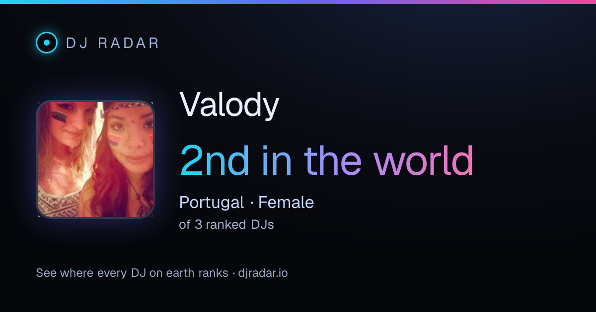 Shareable card: Valody 2nd
