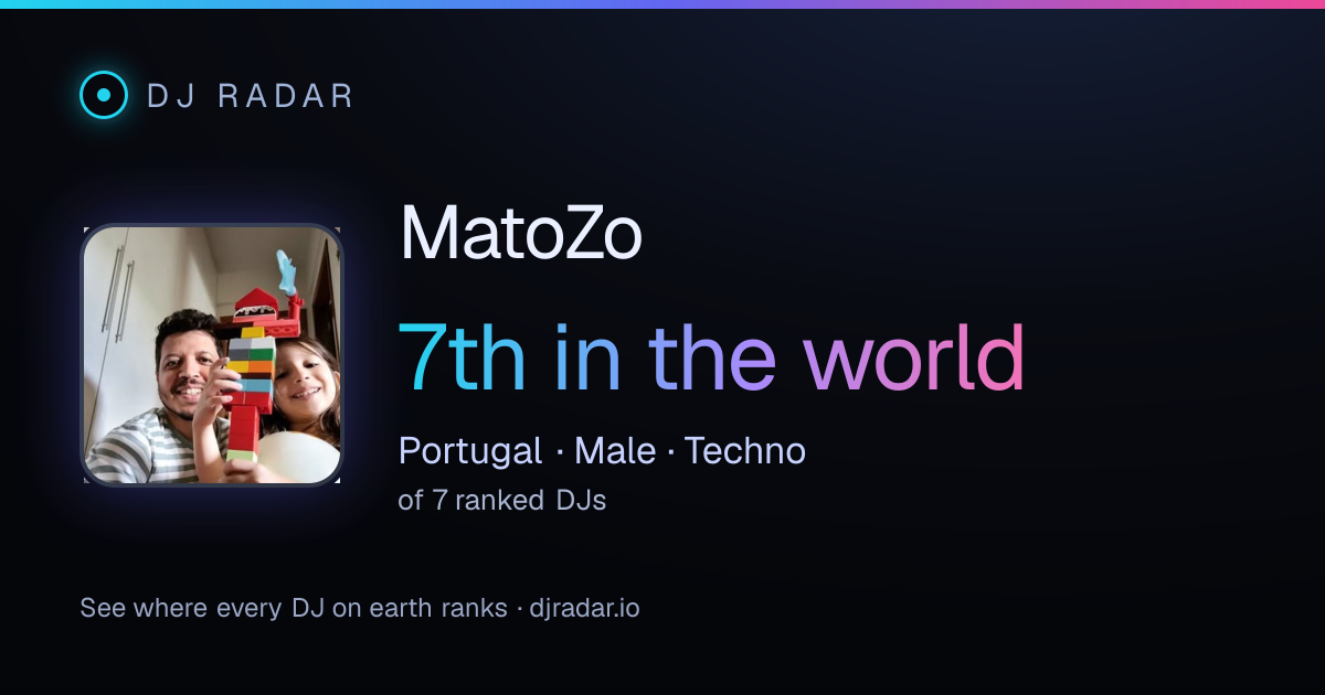 Shareable card: MatoZo 7th