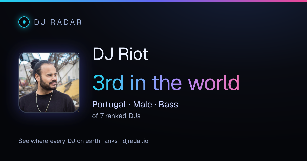 Shareable card: DJ Riot 3rd