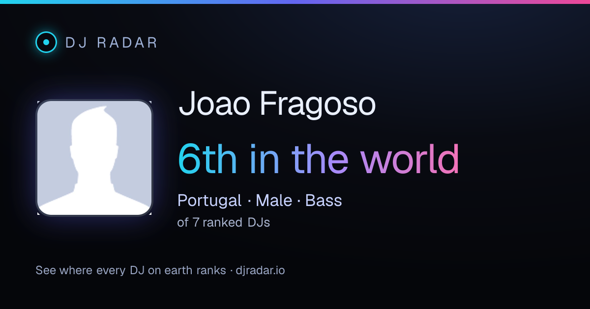 Shareable card: Joao Fragoso 6th