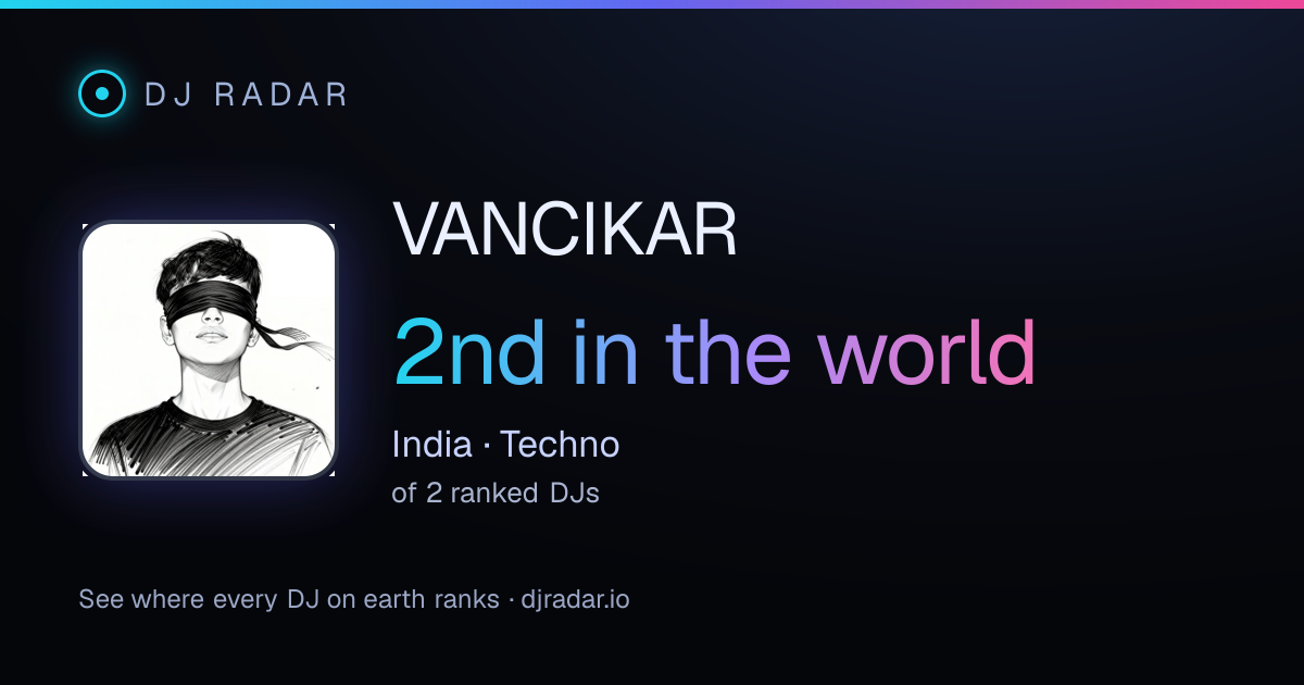 Shareable card: VANCIKAR 2nd