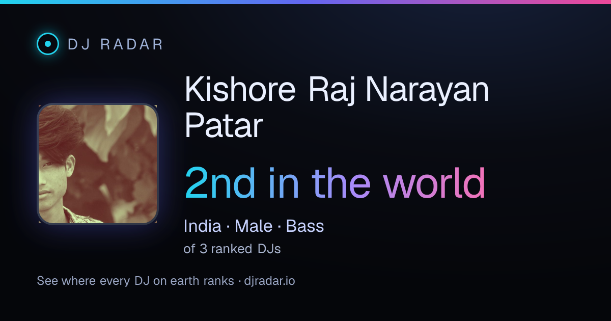 Shareable card: Kishore Raj Narayan Patar 2nd