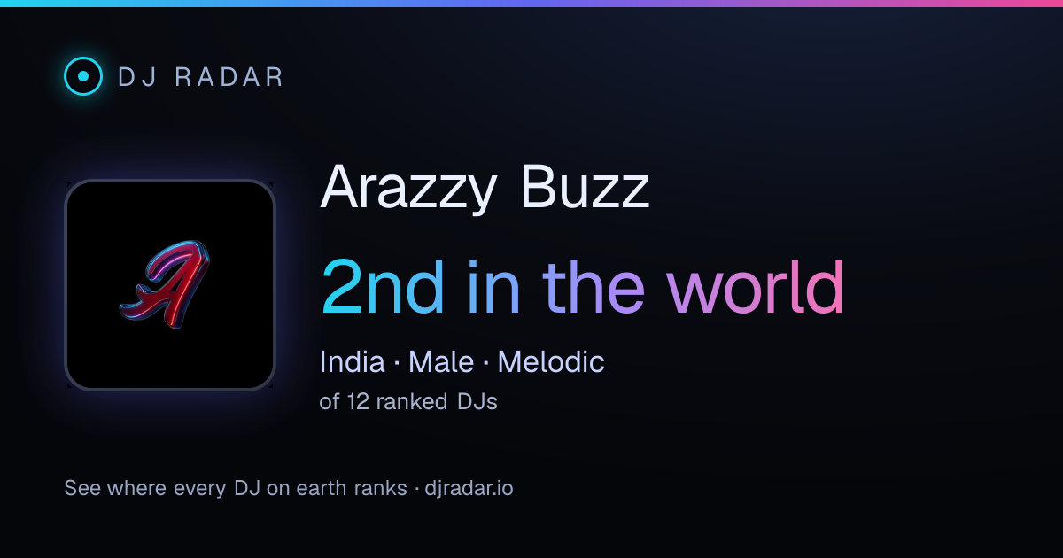 Shareable card: Arazzy Buzz 2nd