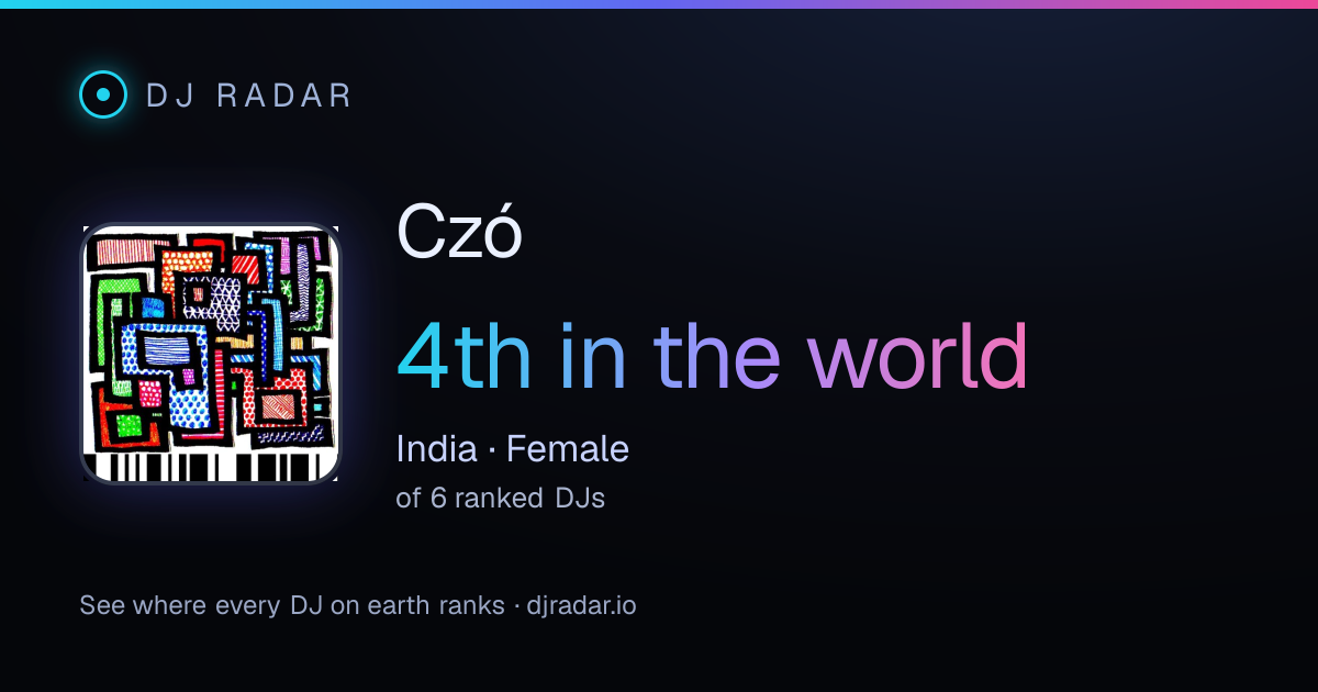 Shareable card: Czó 4th