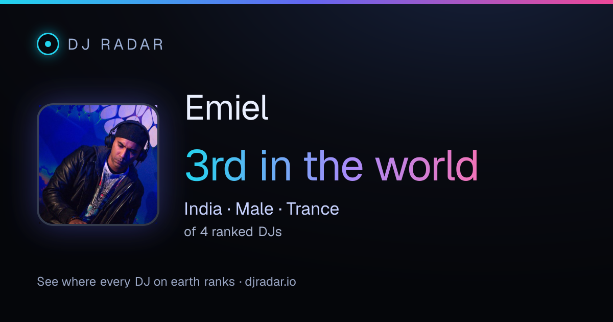 Shareable card: Emiel 3rd