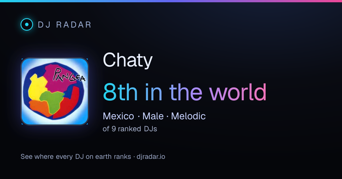 Shareable card: Chaty 8th