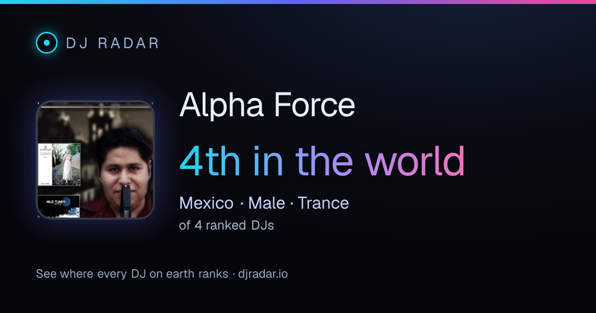 Shareable card: Alpha Force 4th