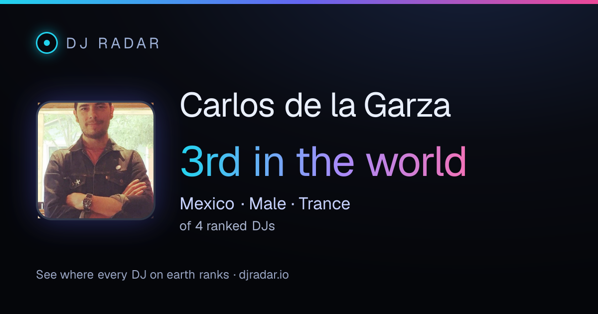 Shareable card: Carlos de la Garza 3rd