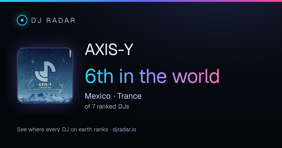 Shareable card: AXIS-Y 6th