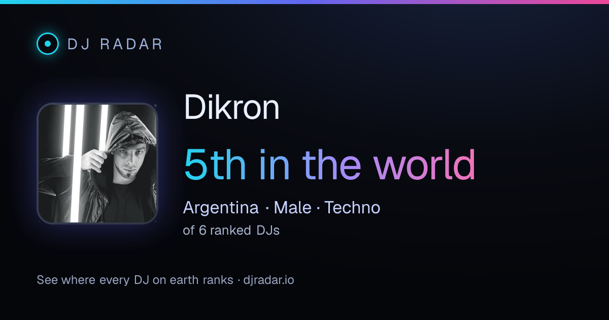 Shareable card: Dikron 5th