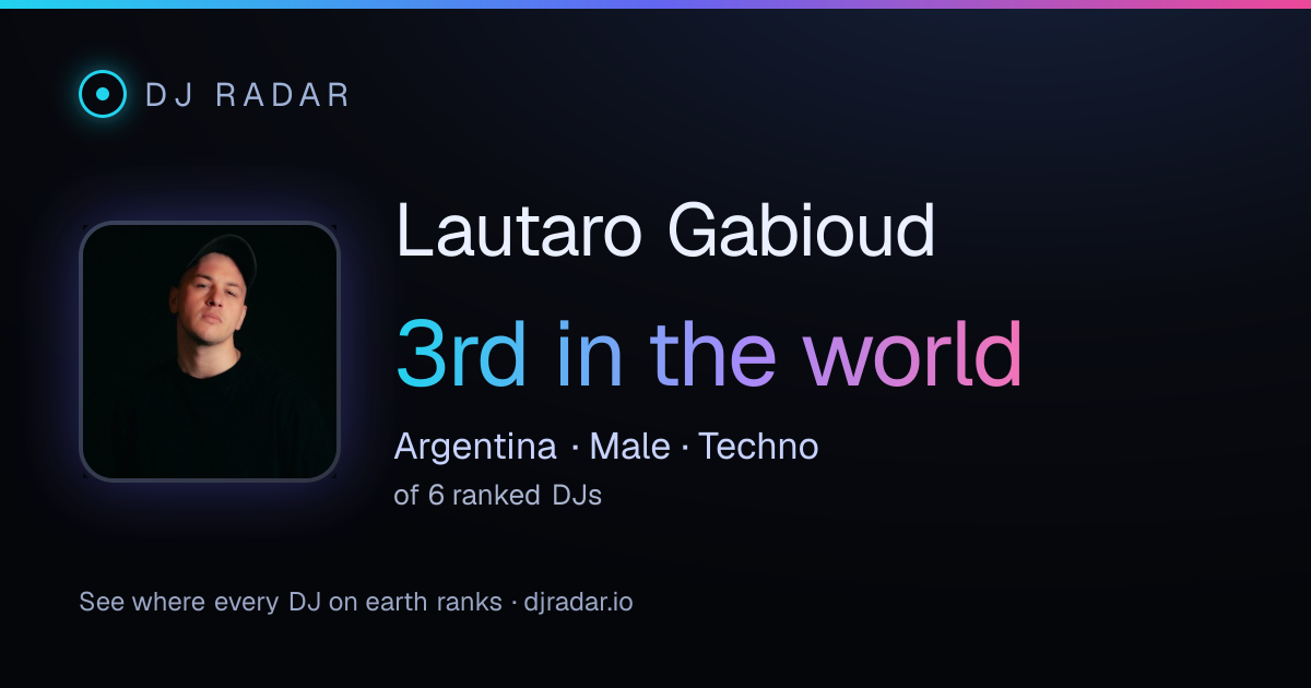 Shareable card: Lautaro Gabioud 3rd