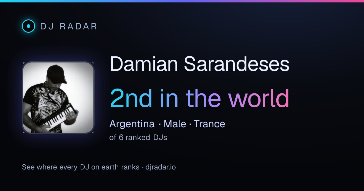 Shareable card: Damian Sarandeses 2nd