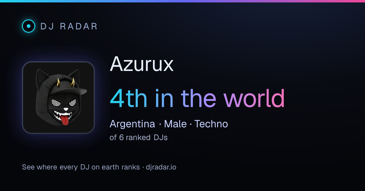 Shareable card: Azurux 4th