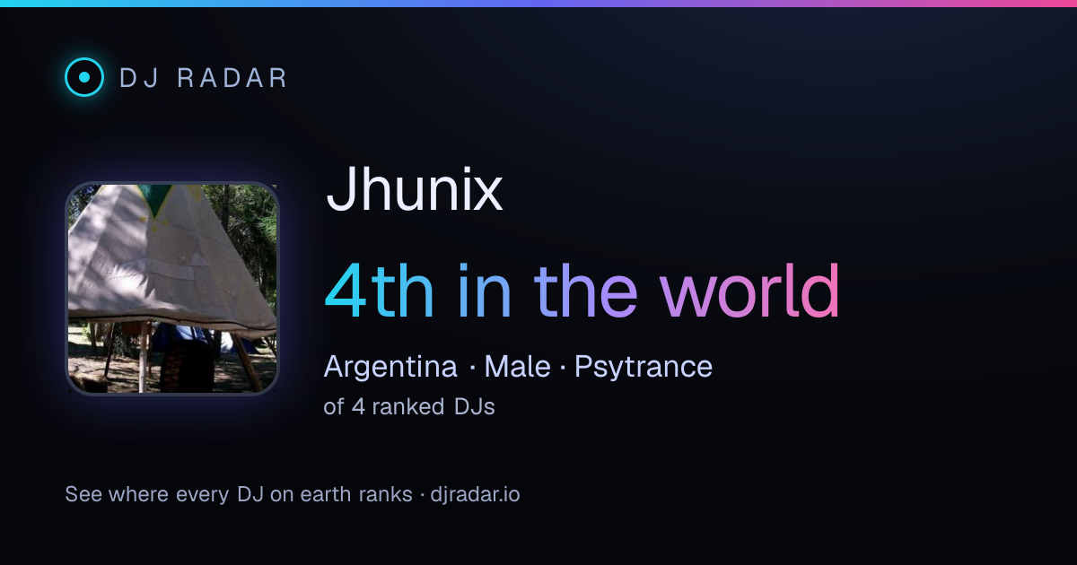 Shareable card: Jhunix 4th