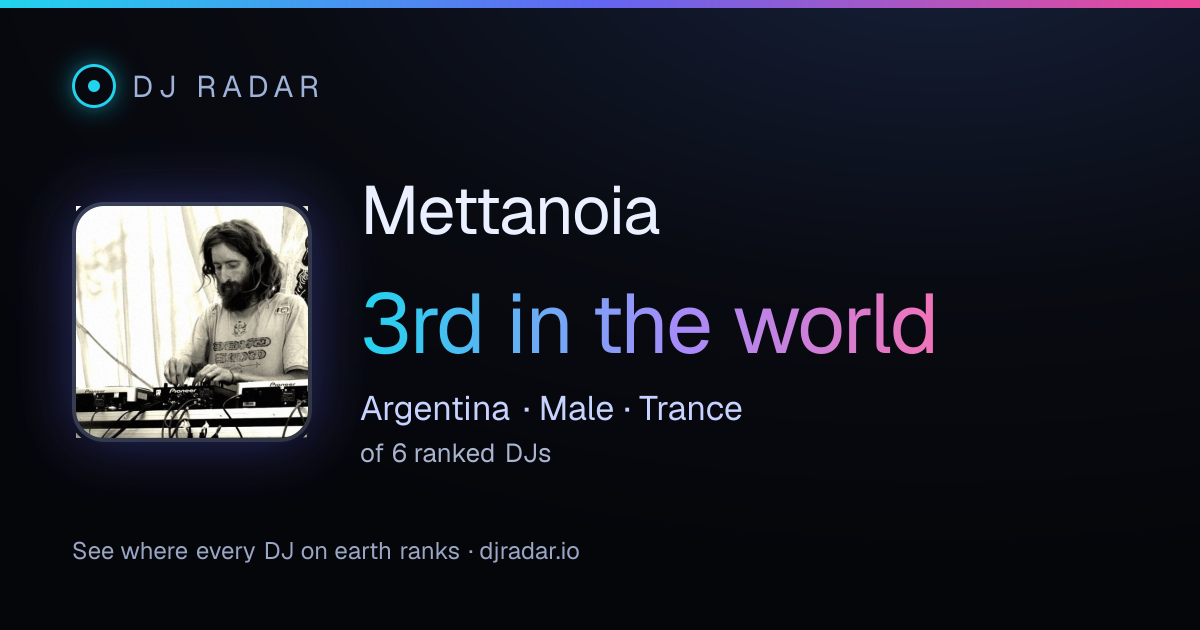 Shareable card: Mettanoia 3rd