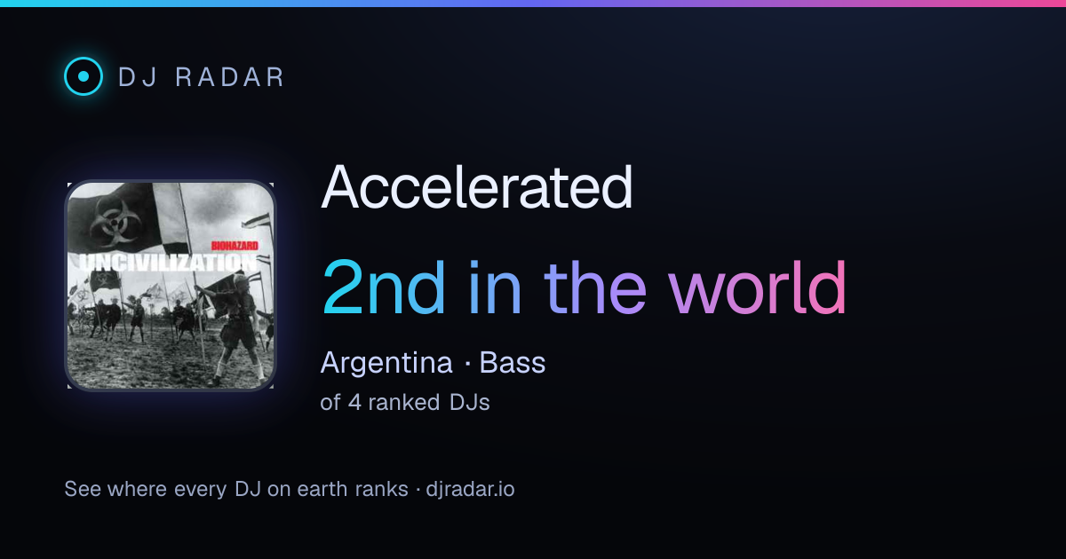 Shareable card: Accelerated 2nd