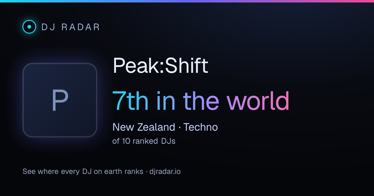 Shareable card: Peak:Shift 7th