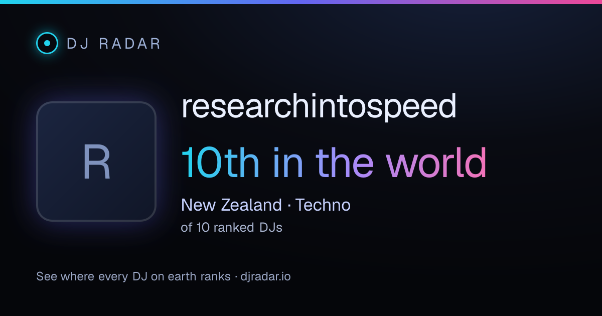 Shareable card: researchintospeed 10th