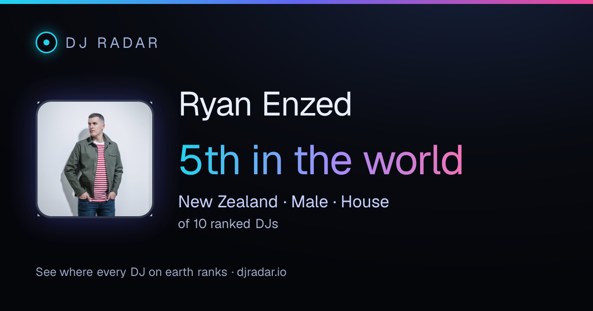 Shareable card: Ryan Enzed 5th