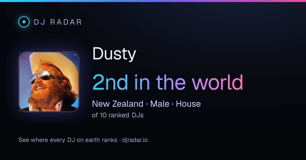 Shareable card: Dusty 2nd