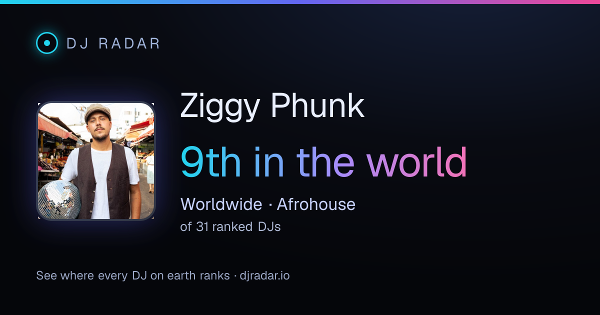 Shareable card: Ziggy Phunk 9th