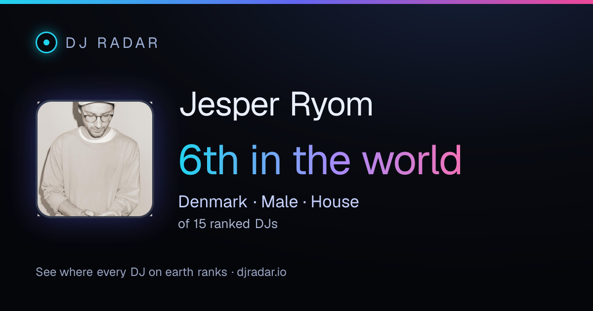 Shareable card: Jesper Ryom 6th