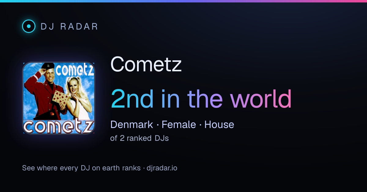 Shareable card: Cometz 2nd