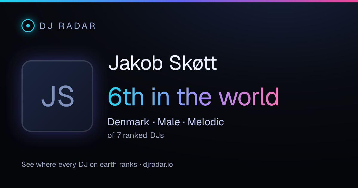 Shareable card: Jakob Skøtt 6th