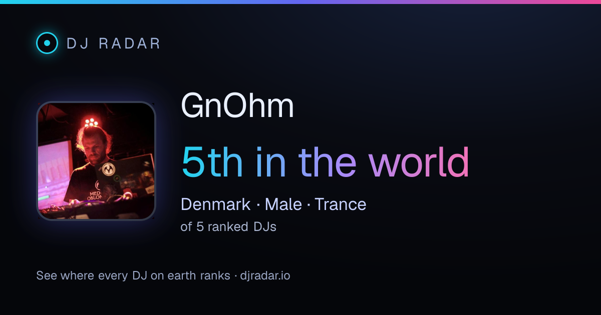 Shareable card: GnOhm 5th