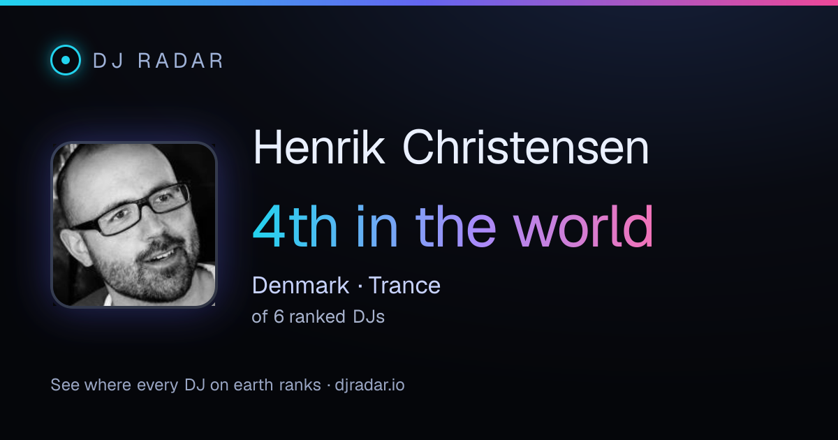 Shareable card: Henrik Christensen 4th