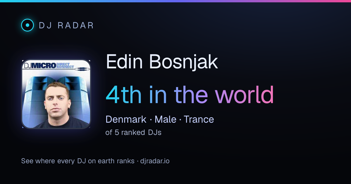 Shareable card: Edin Bosnjak 4th