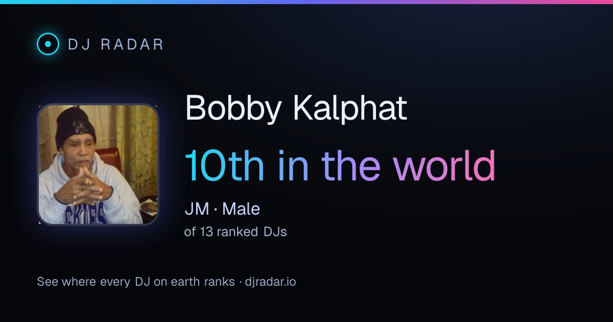Shareable card: Bobby Kalphat 10th