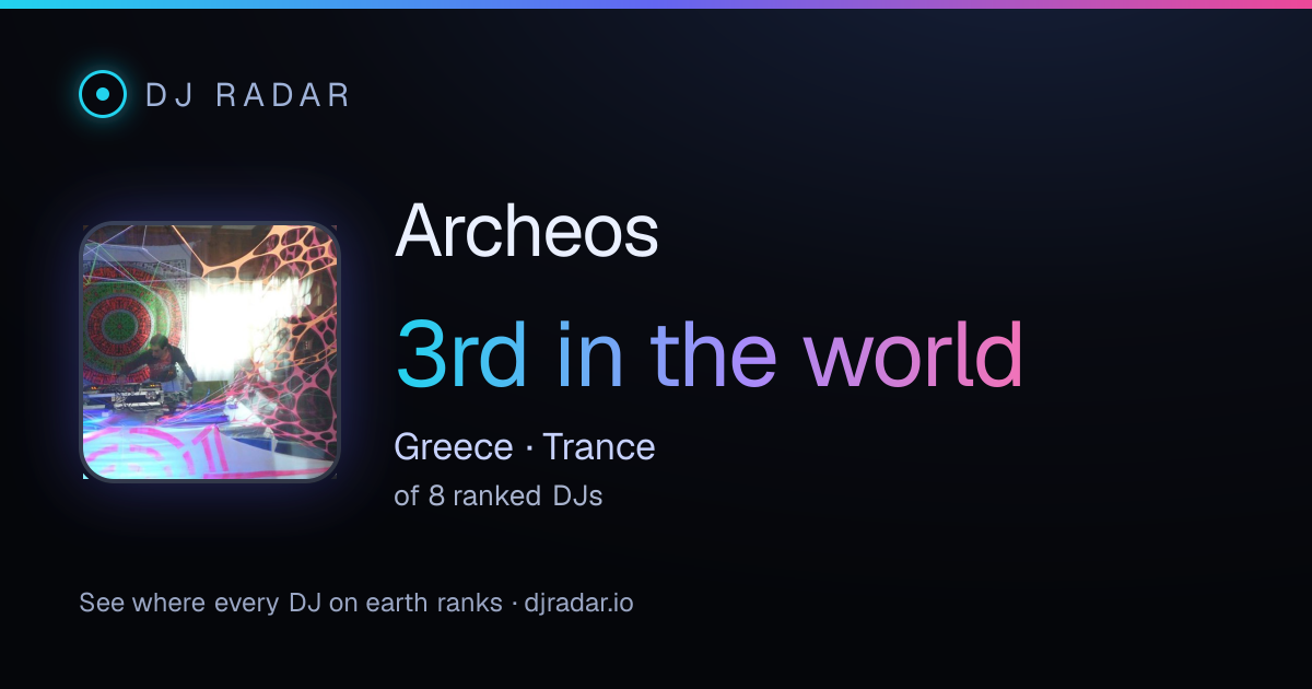 Shareable card: Archeos 3rd