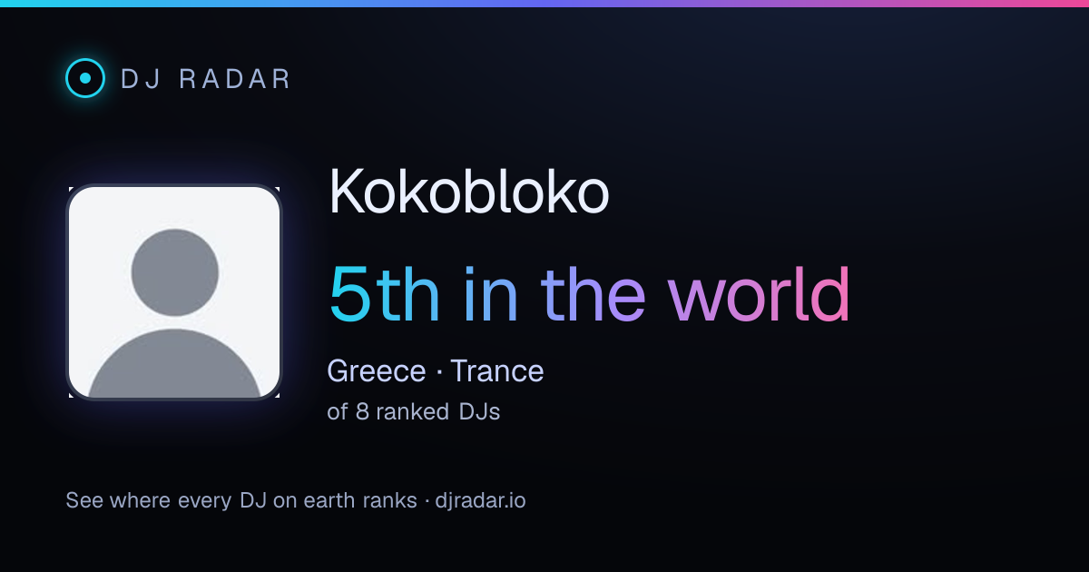 Shareable card: Kokobloko 5th