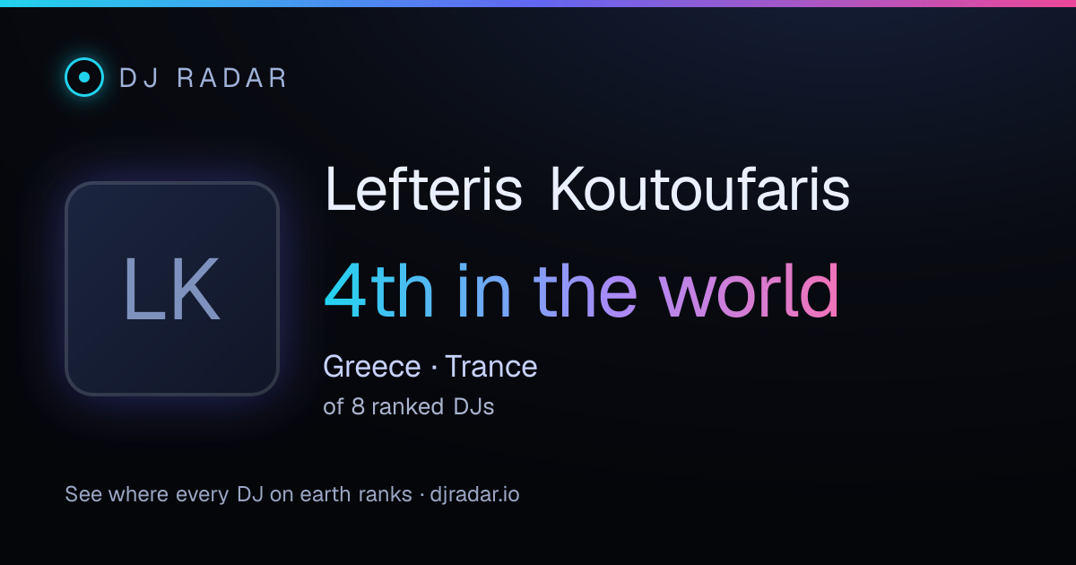 Shareable card: Lefteris Koutoufaris 4th