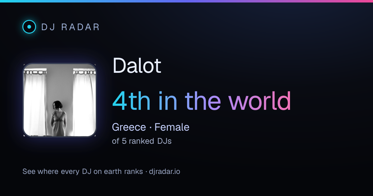 Shareable card: Dalot 4th