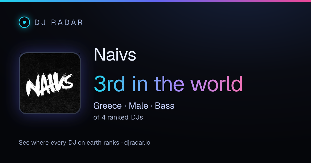 Shareable card: Naivs 3rd