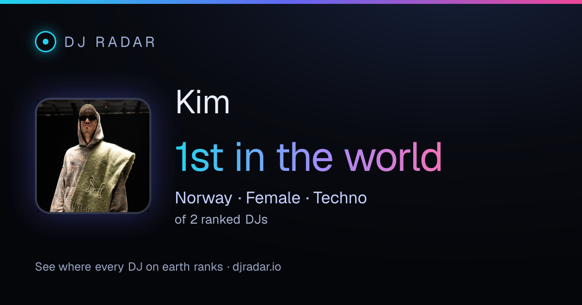 Shareable card: Kim 1st