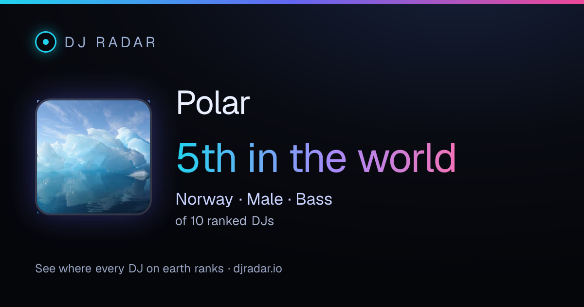 Shareable card: Polar 5th