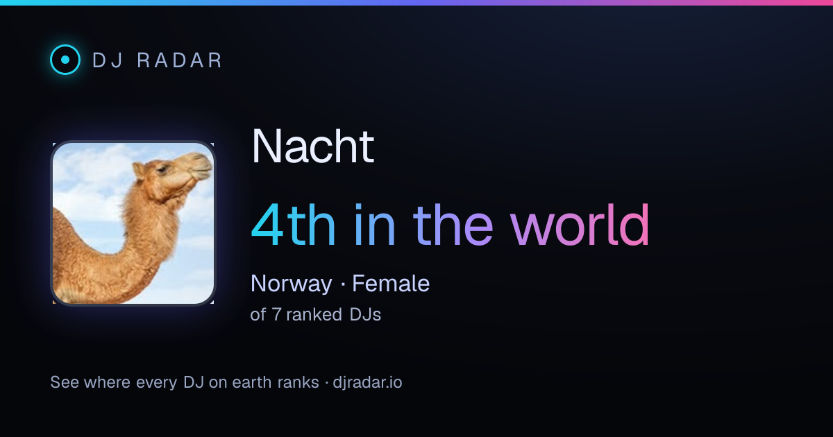 Shareable card: Nacht 4th