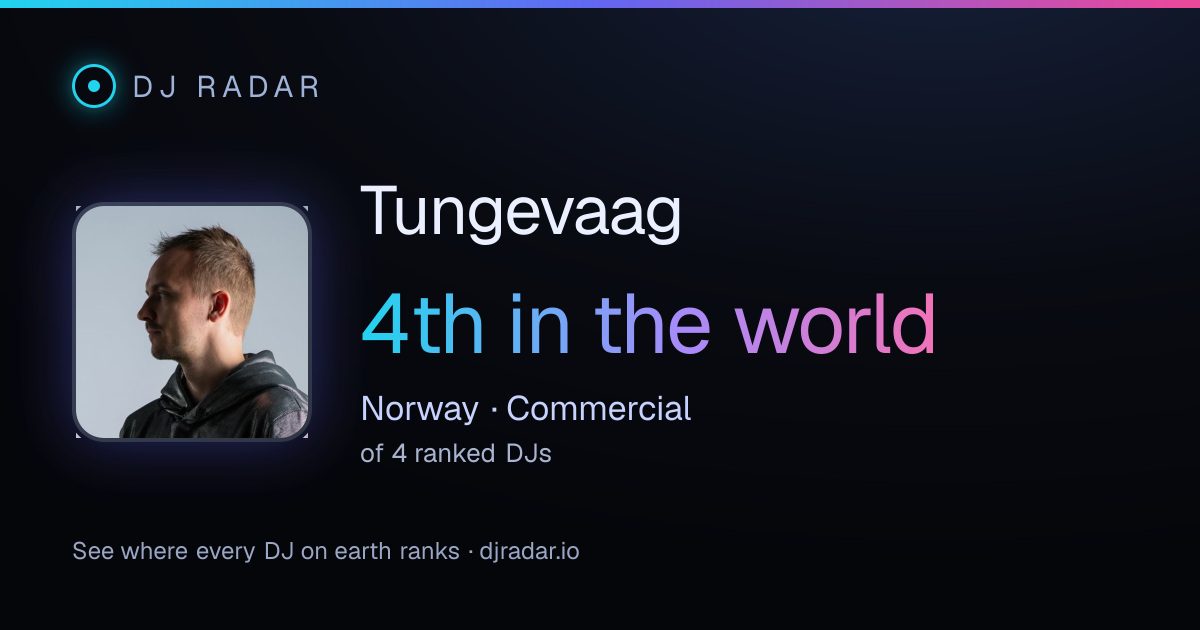 Shareable card: Tungevaag 4th