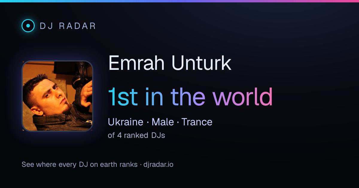 Shareable card: Emrah Unturk 1st