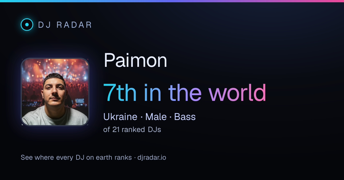 Shareable card: Paimon 7th