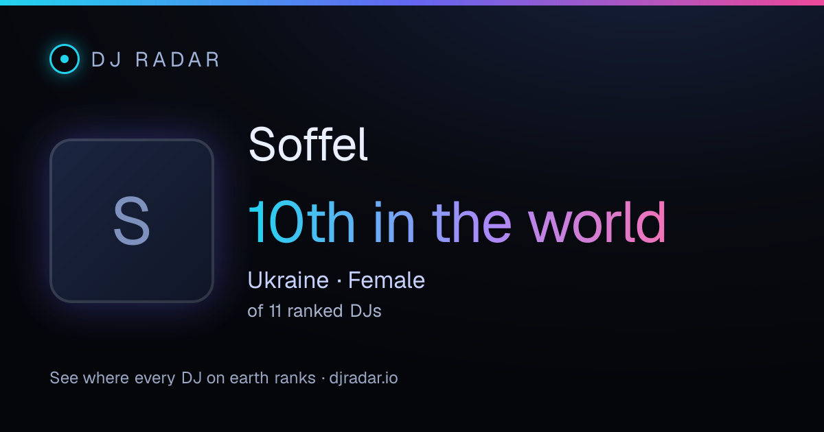 Shareable card: Soffel 10th