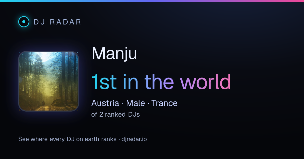 Shareable card: Manju 1st