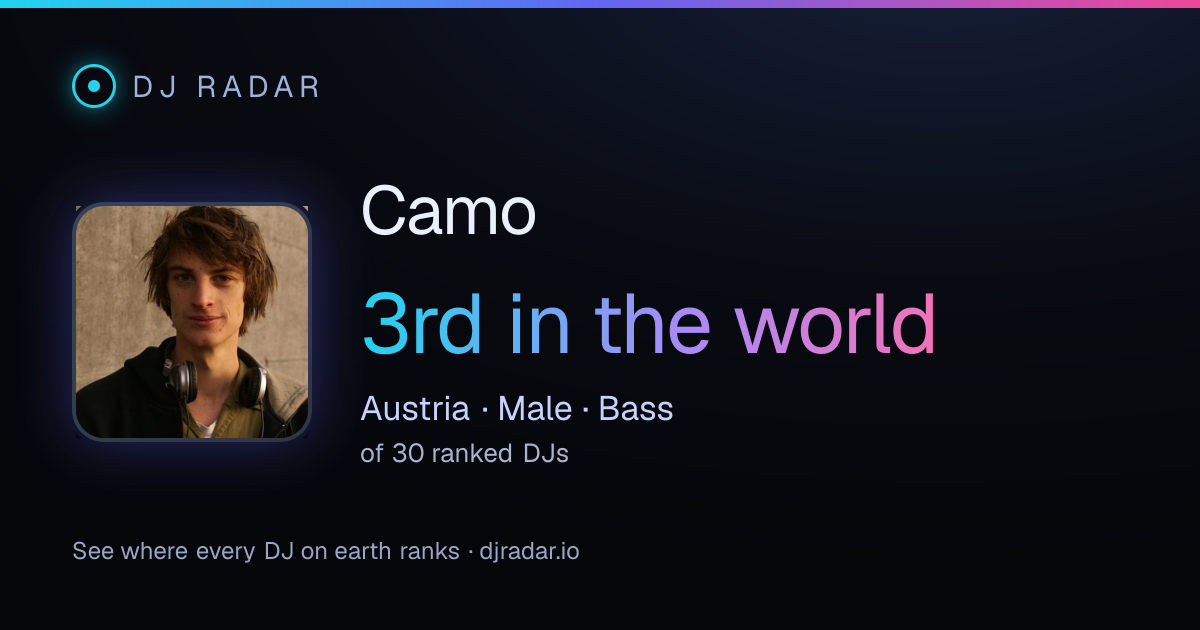 Shareable card: Camo 3rd