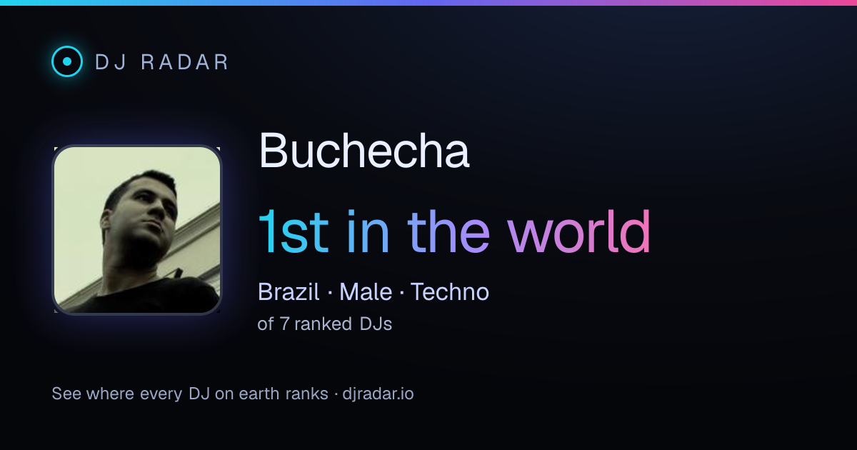 Shareable card: Buchecha 1st