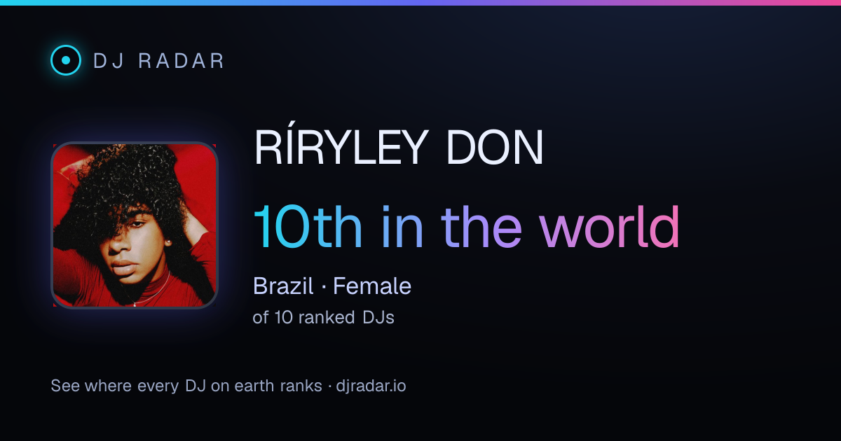 Shareable card: RÍRYLEY DON 10th