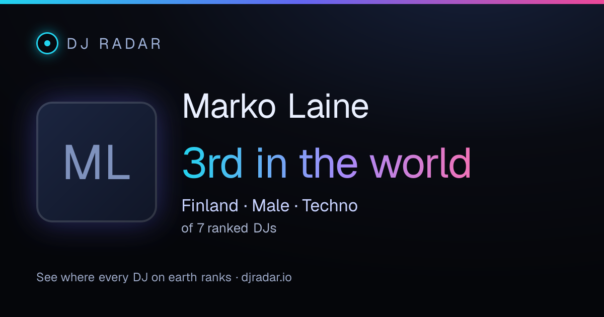 Shareable card: Marko Laine 3rd